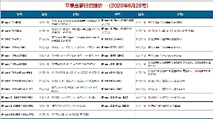 長沙蘋果手機批發價