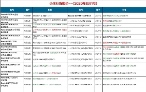 長沙小米手機批發價